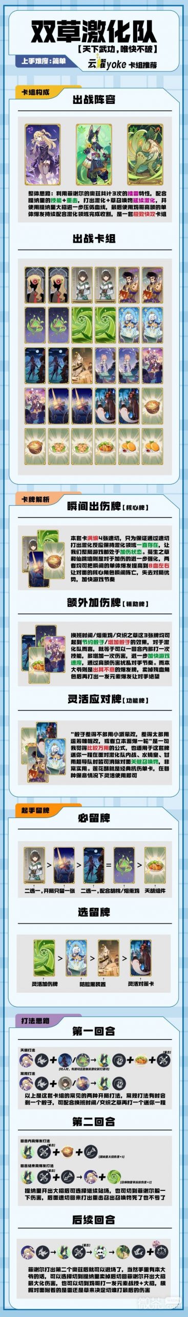 《原神》七圣召唤双草激化卡组推荐一览【EV棋牌】-EV棋牌