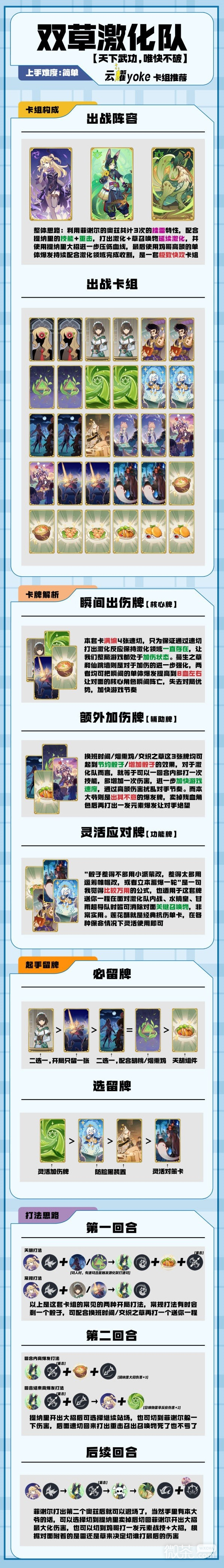 《原神》七圣召唤双草激化卡组推荐一览