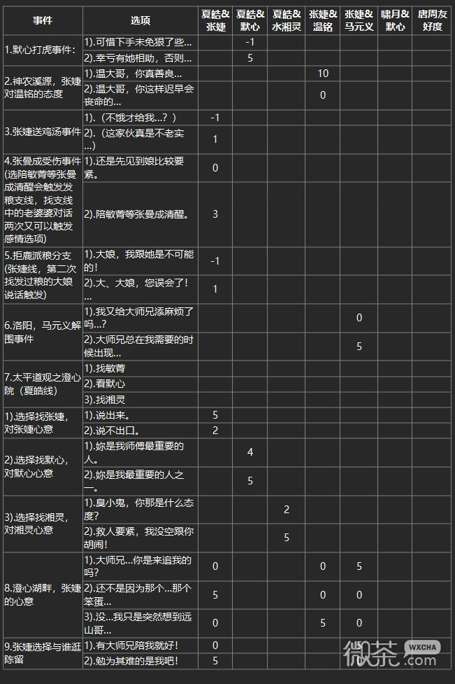《幻想三国志3》角色好感度分值指南一览【EV棋牌】-EV棋牌