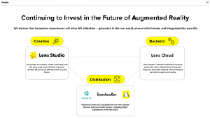 Snap 宣布将裁员 20%，增加对 AR 领域的长期关注【EV棋牌】-EV棋牌
