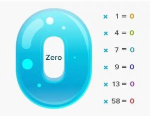 【EV扑克】话题 | 无论你的人生还是扑克，永远不要乘以零【EV棋牌】-EV棋牌