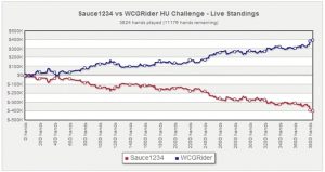 【EV扑克】教学:玩单挑时我们可在按钮位用1206种起手牌开局加注【EV棋牌】-EV棋牌