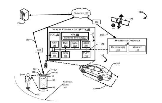 福特新专利涉及 AR 辅助停车系统