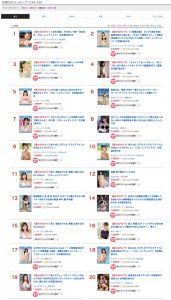 8月销售排行榜:这两位女优封神,她的稳定成长令人开心!【EV棋牌】-EV棋牌