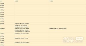 《莱莎的炼金工房3》特定钥匙稳定制作方法攻略【EV棋牌】-EV棋牌