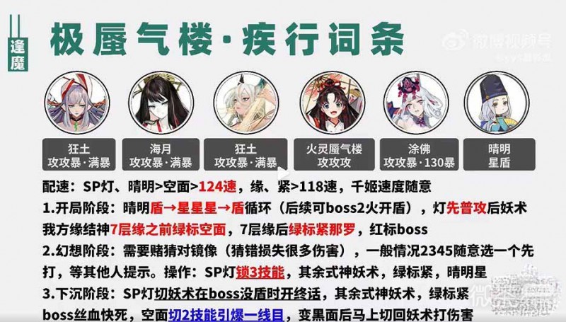 《阴阳师》极蜃气楼疾行4400阵容搭配攻略一览【EV棋牌】-EV棋牌