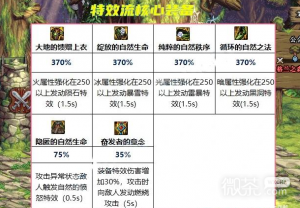 DNF110级大天域套搭配攻略一览【EV棋牌】-EV棋牌