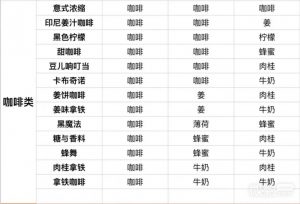 《咖啡心语2》全饮品调配方法攻略【EV棋牌】-EV棋牌