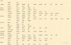 《莱莎的炼金工房3》超特性速刷采集点整理一览【EV棋牌】-EV棋牌