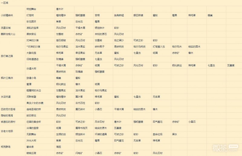 《莱莎的炼金工房3》超特性速刷采集点整理一览【EV棋牌】-EV棋牌
