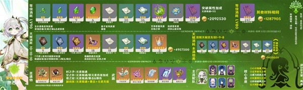 《原神》纳西妲及妮露培养攻略一览【EV棋牌】-EV棋牌