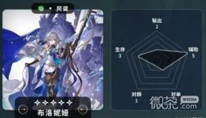 《崩坏:星穹铁道》五星角色节奏榜详情【EV棋牌】-EV棋牌