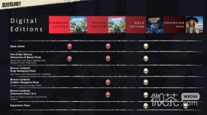 《死亡岛2》ps5购买价格一览【EV棋牌】-EV棋牌