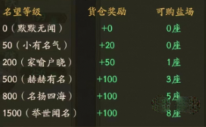 《叫我大掌柜》大商途高分冲榜攻略一览【EV棋牌】-EV棋牌