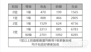 《白夜极光》菲莉诗角色面板与装备技能数据详情【EV棋牌】-EV棋牌