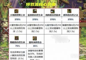 《DNF》110级大天域套搭配推荐详情【EV棋牌】-EV棋牌