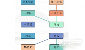 《汉字找茬王》男女吃东西的区别通关攻略一览【EV棋牌】-EV棋牌