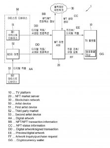 LG 电子正在为可交易NFT的电视申请专利保护【EV棋牌】-EV棋牌