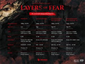 《层层恐惧》1080P、4k光追配置要求公布一览【EV棋牌】-EV棋牌