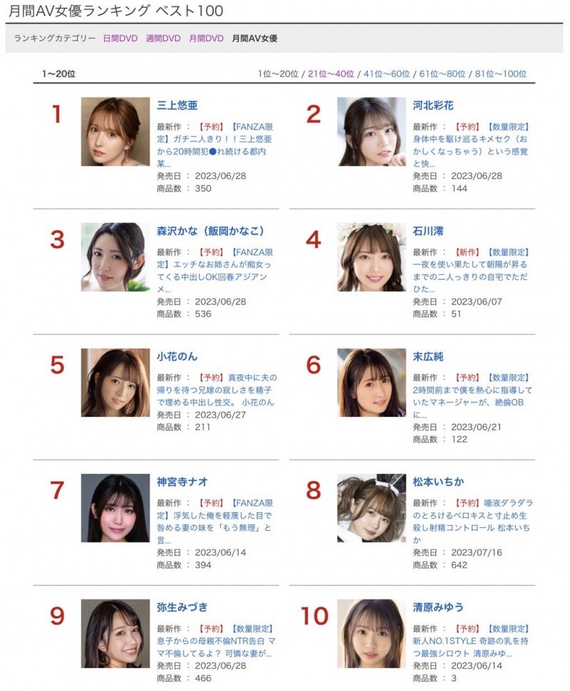 5月销售排行榜出炉！松本一香君临天下！