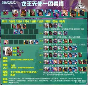 《云顶之弈》S9龙王天使玩法攻略分享【EV棋牌】-EV棋牌