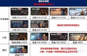 《dnf》最新搬砖收益表详情2023【EV棋牌】-EV棋牌