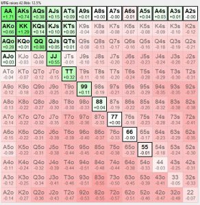 【EV扑克】讨论 | 为什么解牌器有时会让我们打一些“边缘”牌?【EV棋牌】-EV棋牌