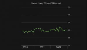 Valve 发布 12 月 Steam 硬件和软件调查报告【EV棋牌】-EV棋牌