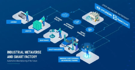 TeamViewer 与现代汽车合作建立智能工厂