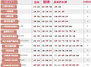 【EV扑克】玩法:不会计算补牌,那就别玩德州扑克了【EV棋牌】-EV棋牌