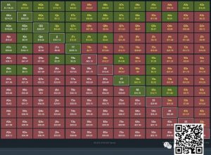 【EV扑克】玩法教学:一个简单粗暴快速提升胜率的方法(新手必看)【EV棋牌】-EV棋牌