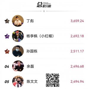 【EV扑克】中扑榜盘点:超豪赛助力丁彪横扫三大榜单遥遥领先!11月份赛事进入年末爆发期!【EV棋牌】-EV棋牌