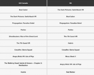 PSVR2 游戏 10 月下载榜：《Beat Saber》重回美区第一【EV棋牌】-EV棋牌