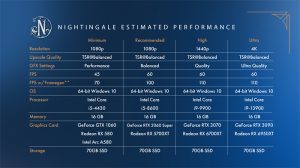 共享世界生存新游《夜莺》公开PC配置 支持DLSS 3和FSR 3【EV棋牌】-EV棋牌