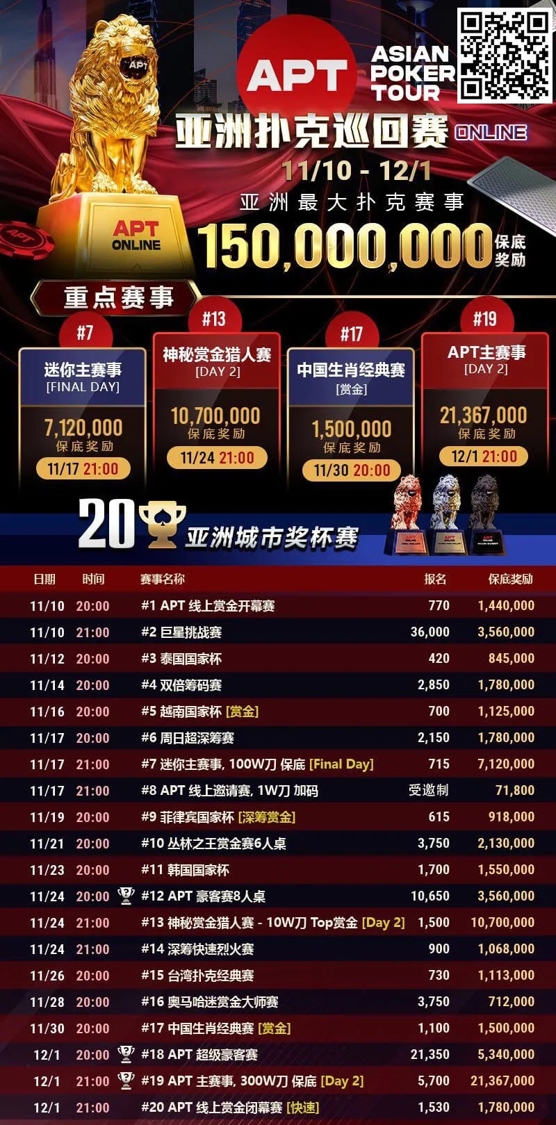 【EV扑克】APT赛况愈发火热！国人选手再夺亚军佳绩，巨星赛丰厚奖励出炉【EV棋牌】-EV棋牌