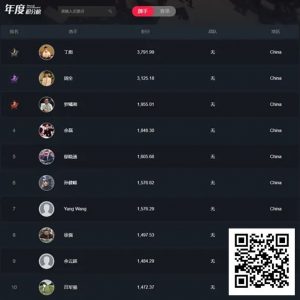 【EV扑克】双星闪耀!丁彪、周全携手突破中扑榜5,000积分;国产赛事积极探索创新模式!【EV棋牌】-EV棋牌