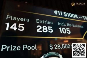 【EV扑克】话题 | Triton济州站主赛事创下$100K买入赛事新纪录，参赛人数达 285！【EV棋牌】-EV棋牌