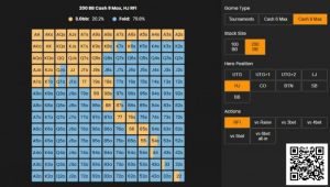 【EV扑克】牌局分析 | 复杂的多人底池,一个小错误如何会累积起来让你输掉全部【EV棋牌】-EV棋牌