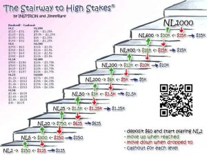 【EV扑克】你不是牌技差,只是没搞懂德扑最重要的这件事!【EV棋牌】-EV棋牌