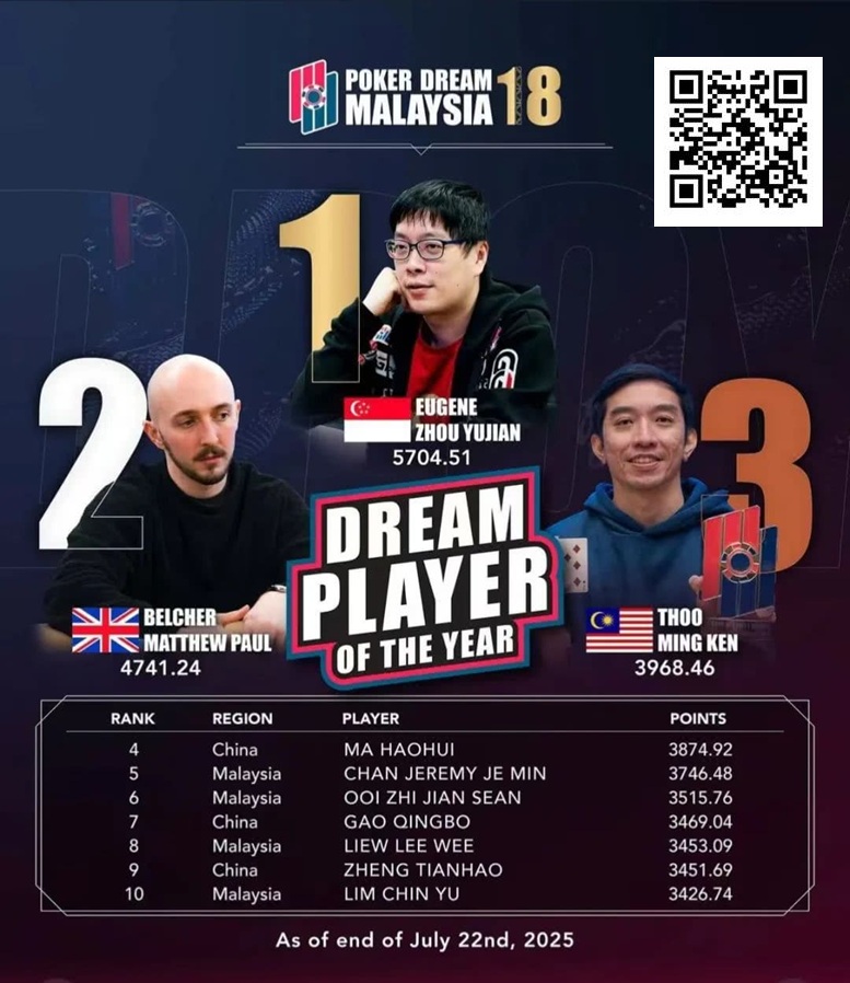 【EV扑克】PD18吉隆坡站 | 巅峰对决倒计时，DPOY年度积分榜上演世纪围剿，黑龙将奖落谁家？【EV棋牌】-EV棋牌