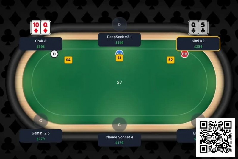 【EV扑克】趣闻 | 全球首次大型AI扑克对决即将上演，GPT-4等主流模型牌桌争霸【EV棋牌】-EV棋牌