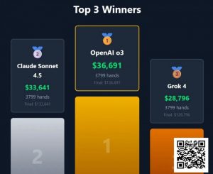 【EV扑克】“AI德扑大战”冠军出炉!马斯克的AI只拿到第三,却自称能碾压人类顶级职牌?【EV棋牌】-EV棋牌