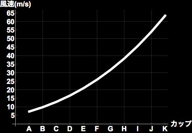 正經物理教學！在車子行進中把手伸出窗外「觸感和胸部一樣」！【EV棋牌】-EV棋牌
