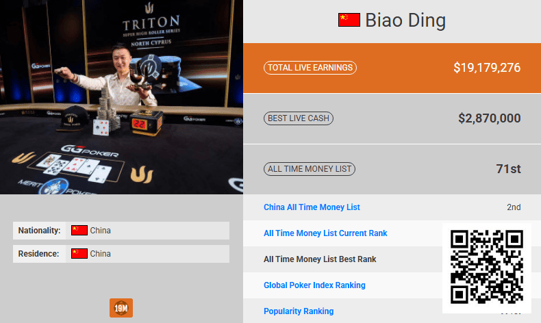 【EV扑克】半年内中国第一即将易主！丁彪超越臧书奴已成定局！【EV棋牌】-EV棋牌