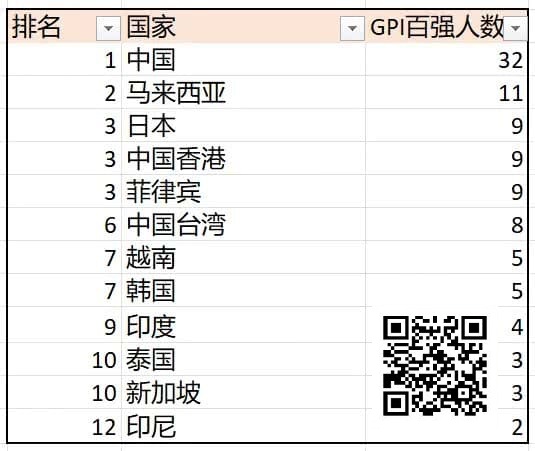 【EV扑克】诸神扑克GOP第3日｜菲律宾众选手披荆斩棘，郑晓生领跑超豪赛【EV棋牌】-EV棋牌