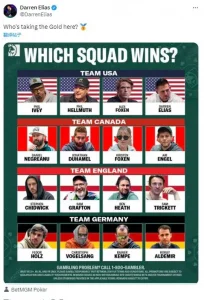 【EV扑克】欧美牌手争论“扑克奥运”阵容，却忽视了来自东方的“龙之队”？【EV棋牌】-EV棋牌