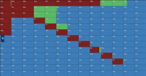 【EV扑克】一个令人惊讶的6bb平跟范围：Solver告诉你，短码不止推或弃【EV棋牌】-EV棋牌