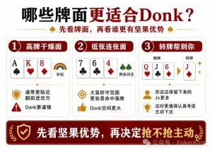 【EV扑克】Donk-Bet什么时候能用？OOP不是只能过牌【EV棋牌】-EV棋牌