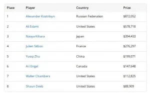 【EV扑克】2026WSOP收官!QQPK大使Nishant Sharma深筹赛夺金手链,朱跃奇豪客赛斩获第5名【EV棋牌】-EV棋牌